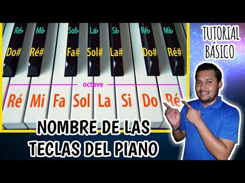 Descubre las teclas del piano original: ¿Cuántas son?