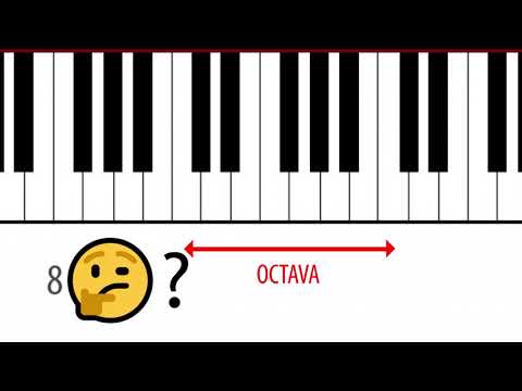 Descubre las octavas en un piano: ¿Cuántas hay?